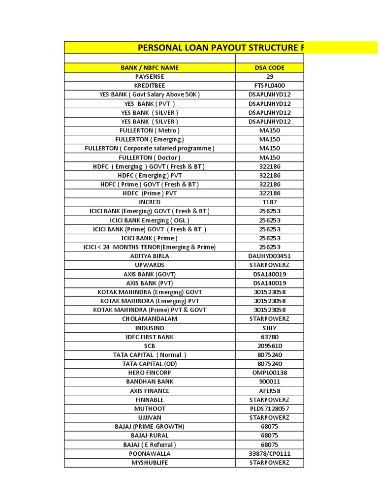 All Products Payout Structure Dec'21-1, PDF, Insurance